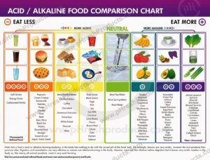 Food Comparison Chart