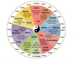 Chinese Clock Tao to Wellness Berkeley, California